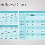 Sales Growth Drivers PowerPoint Template & Google Slides Theme