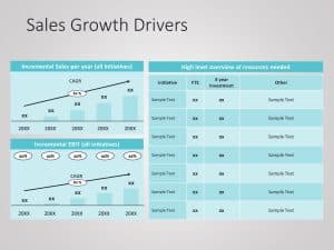 Sales Growth Drivers Powerpoint Template