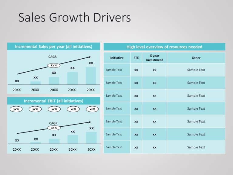 Sales Growth Drivers PowerPoint Template & Google Slides Theme