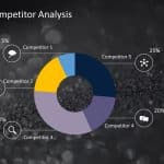 Competitor Analysis 6 PowerPoint Template & Google Slides Theme