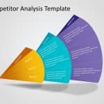 Competitor Analysis 14 PowerPoint Template & Google Slides Theme