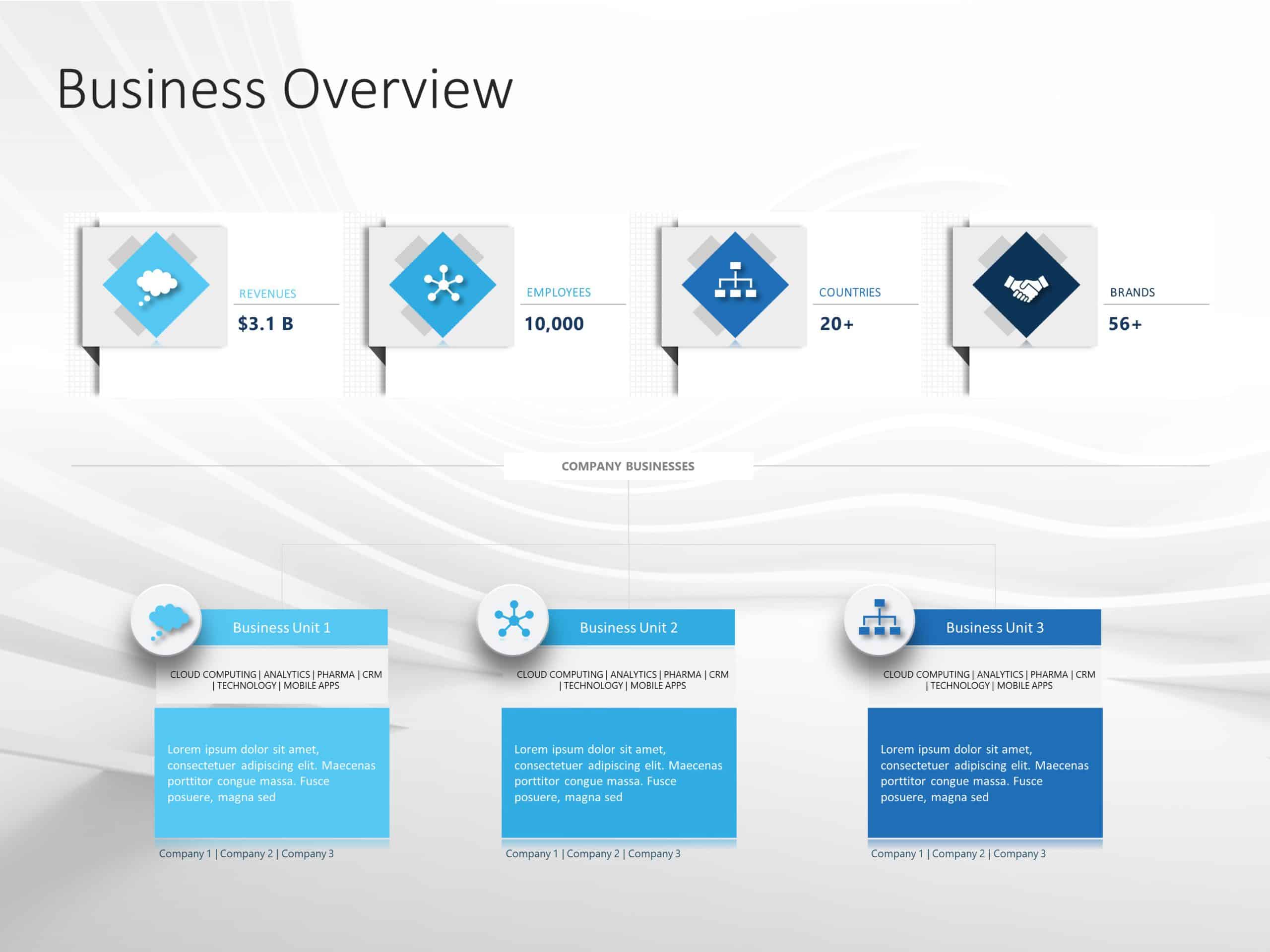 Business Overview PowerPoint Template SlideUpLift