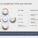 Core Competencies PowerPoint Template 2