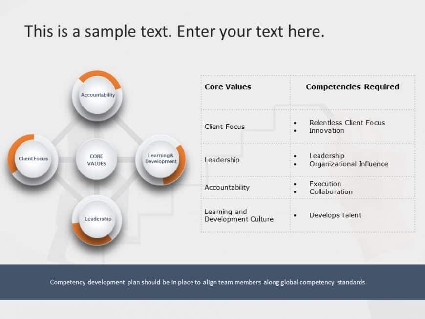 Competency Framework Powerpoint Template 2 Competency Powerpoint ...