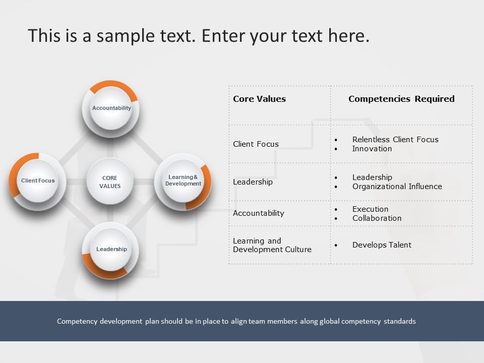 Core Competencies 2 PowerPoint Template & Google Slides Theme