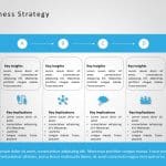 Free 3 Steps Business Strategy PowerPoint Template