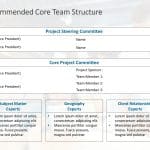 Business Proposal Deck 1 PowerPoint Template & Google Slides Theme 9
