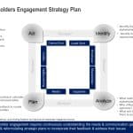 Stakeholder Engagement Strategy Deck PowerPoint Template