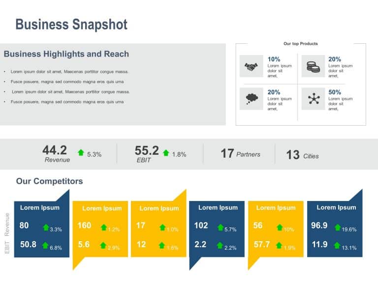 Business Review Deck PowerPoint Template & Google Slides Theme 4