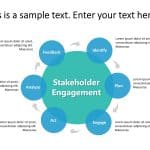 Stakeholder Engagement PowerPoint Template & Google Slides Theme