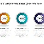 Competitor Analysis PPT Template & Google Slides Theme