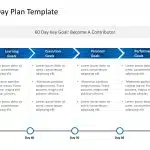 Detailed 30 60 90 day plan PowerPoint Template & Google Slides Theme 1