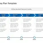 Detailed 30 60 90 day plan PowerPoint Template & Google Slides Theme 2