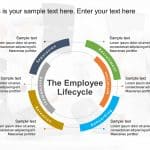 Employee Lifecycle 1 PowerPoint Template & Google Slides Theme
