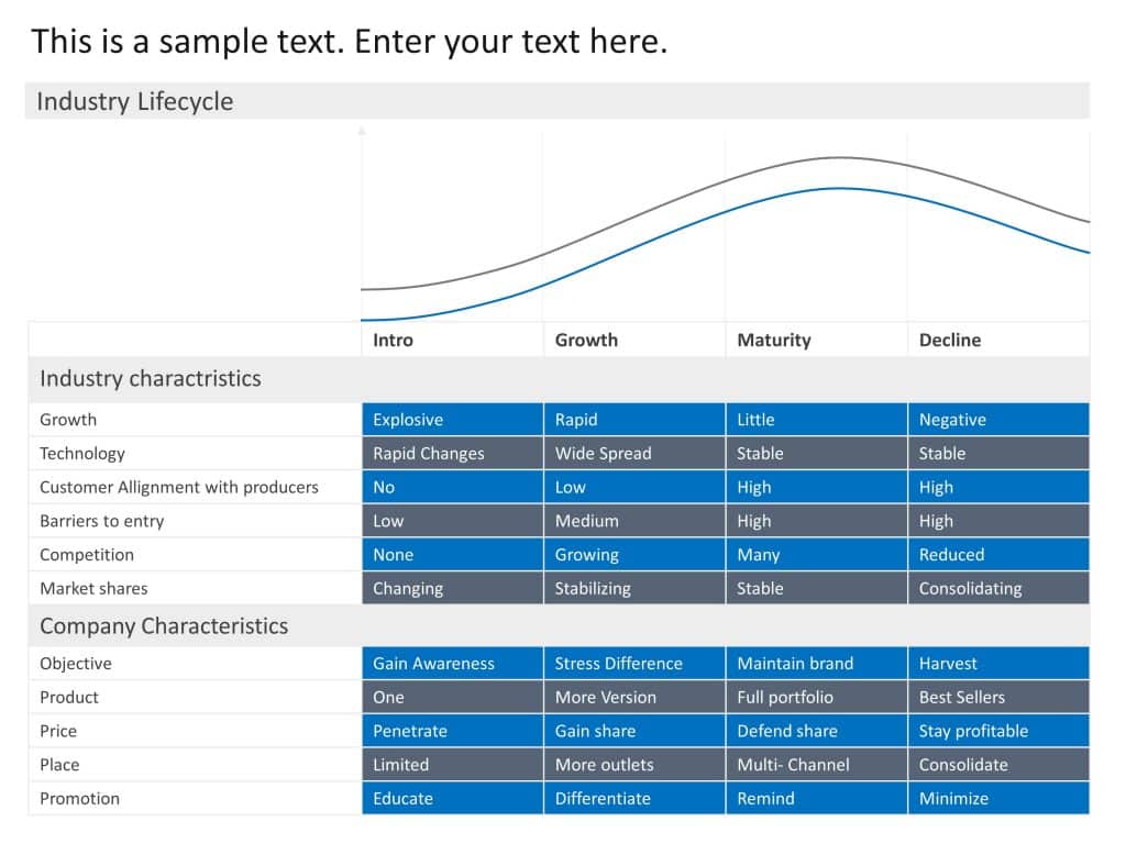 Industry Lifecycle Analysis Framework Powerpoint Template