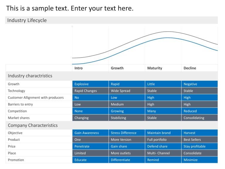 Industry Lifecycle Analysis Framework PowerPoint Template & Google Slides Theme