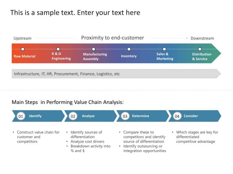 Value Chain Business Framework PowerPoint Template & Google Slides Theme