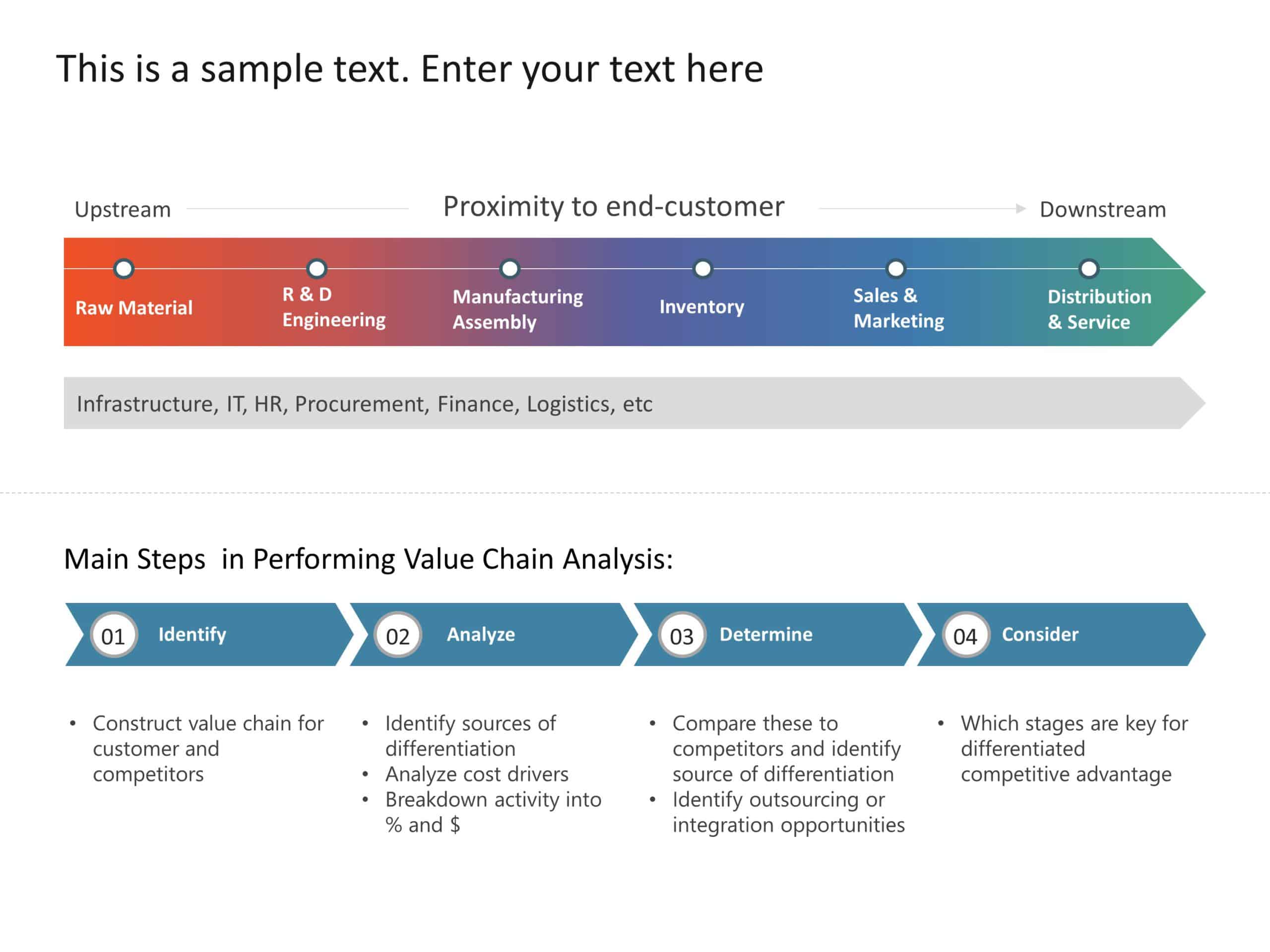 Value Chain Business Framework PowerPoint Template & Google Slides Theme