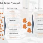 Entry Exit Barriers Framework PowerPoint Template & Google Slides Theme