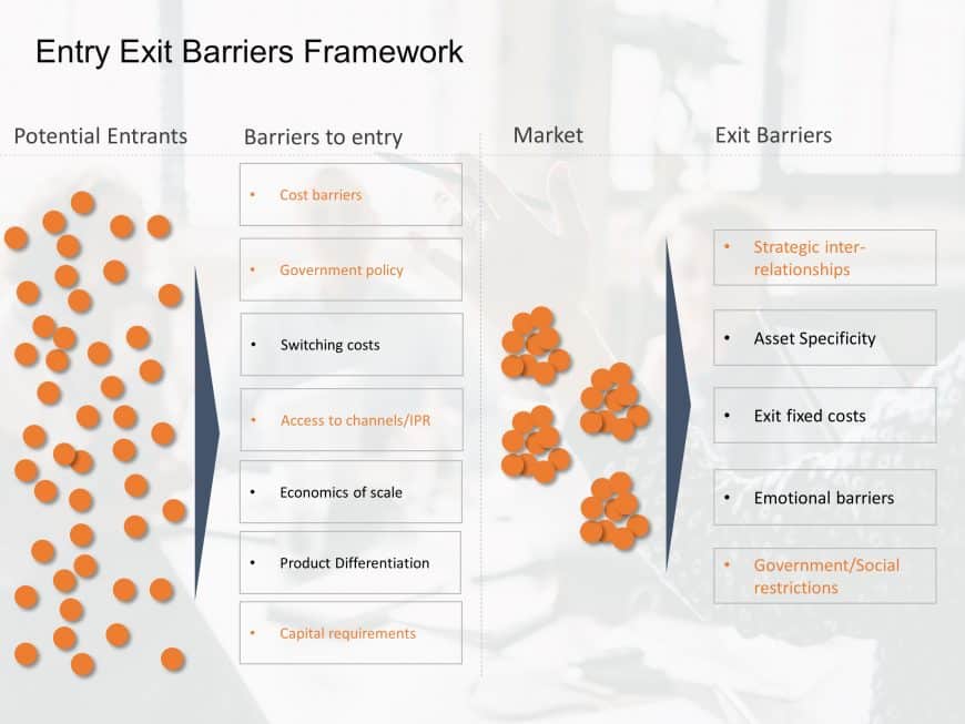 Entry Exit Barriers Framework PowerPoint Template