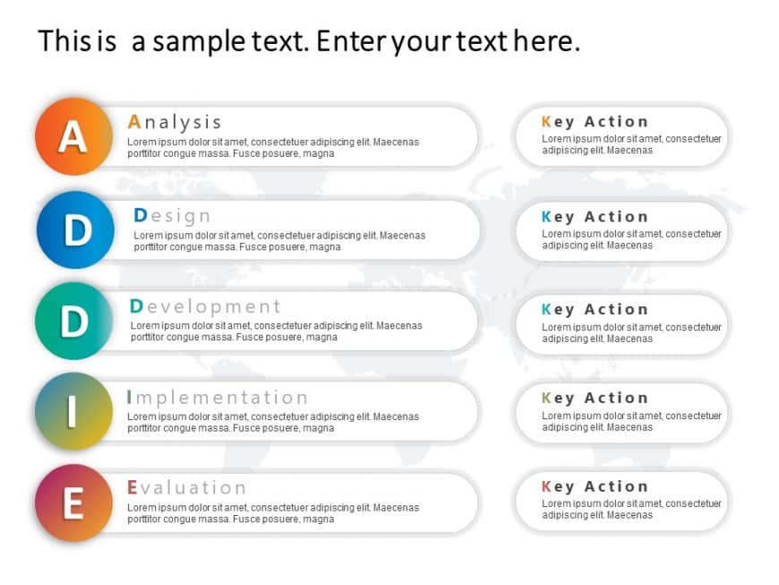 ADDIE Development Process Detailed PowerPoint Template