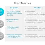 30 60 90 day sales plan PowerPoint Template & Google Slides Theme 1