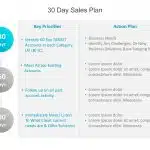 30 60 90 day sales plan PowerPoint Template & Google Slides Theme 1