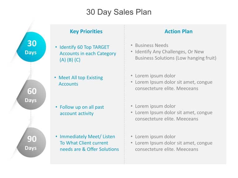 30 60 90 sales action plan examples