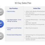 30 60 90 day sales plan PowerPoint Template & Google Slides Theme 2