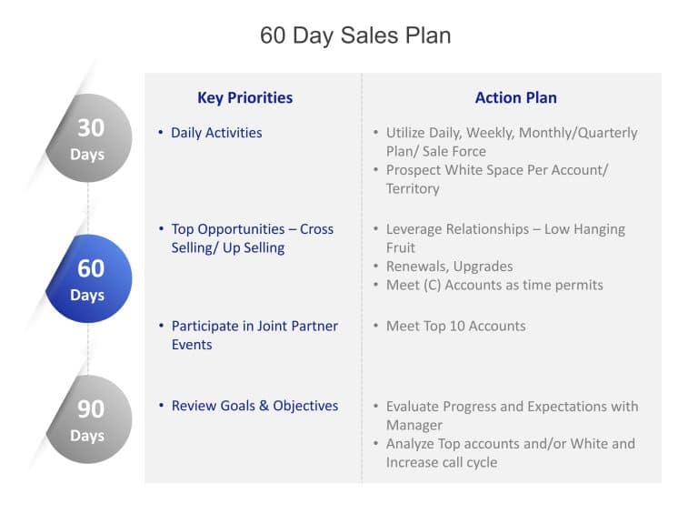 30 60 90 day sales plan PowerPoint Template & Google Slides Theme 2