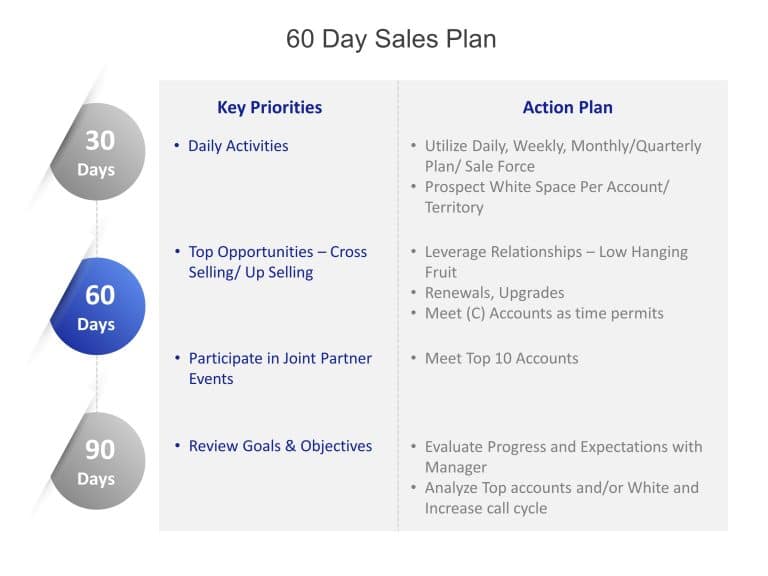 90 day sales plan template google slides