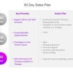 30 60 90 day sales plan PowerPoint Template