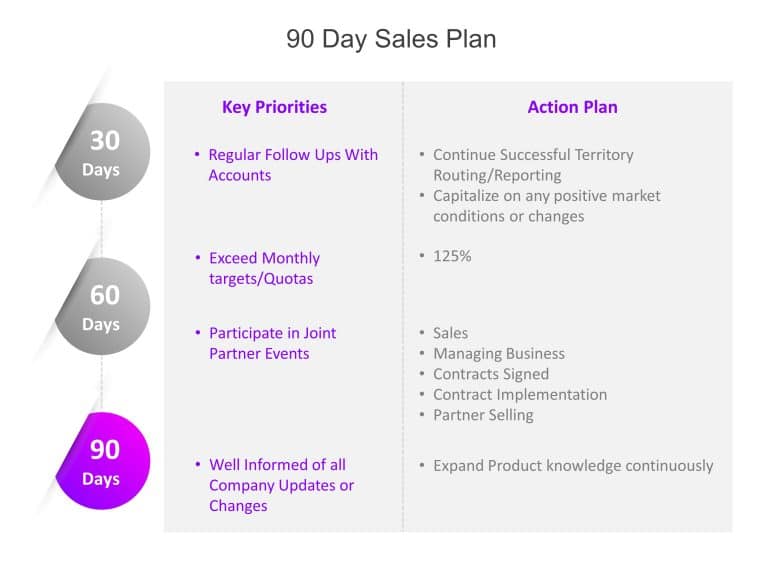 30 60 90 day sales plan PowerPoint Template & Google Slides Theme 3