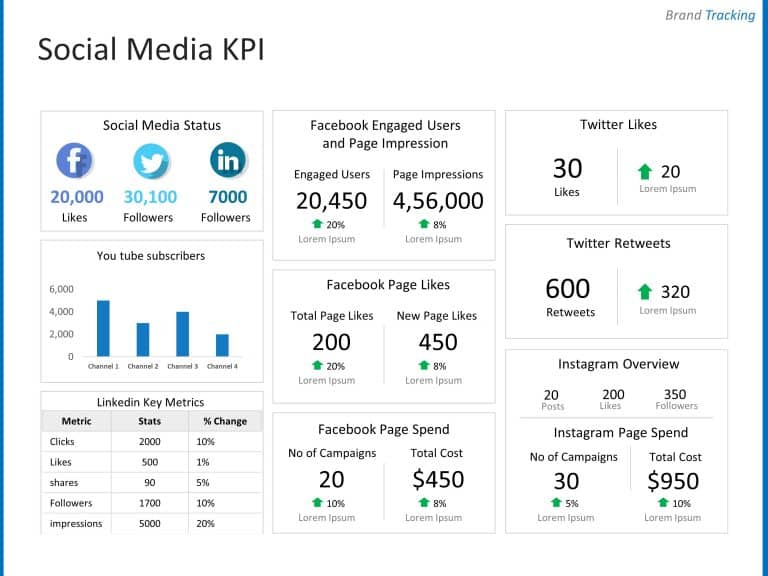 Marketing Plan Deck 1 PowerPoint Template & Google Slides Theme 15