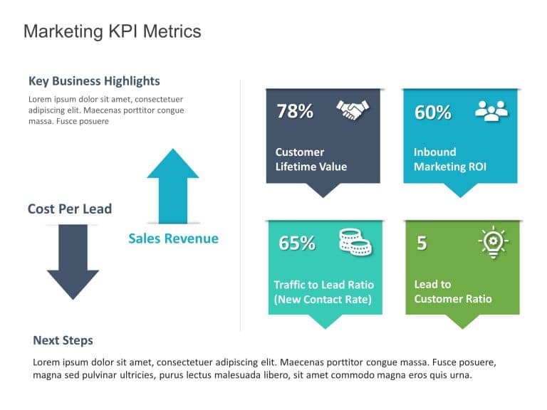 Business Review KPI PowerPoint Template & Google Slides Theme