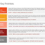 Priorities List PowerPoint Template & Google Slides Theme