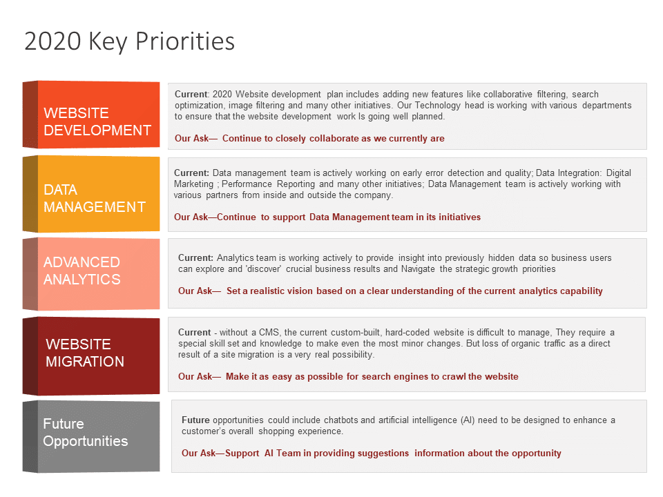 Priorities List PowerPoint Template