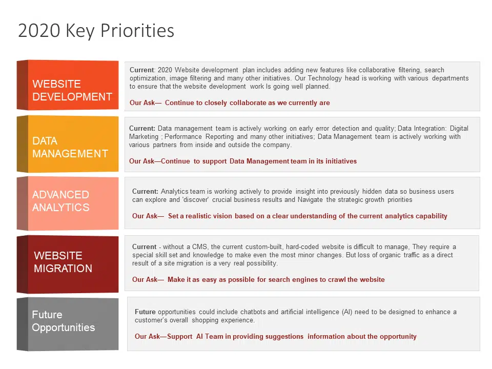 Priorities List PowerPoint Template