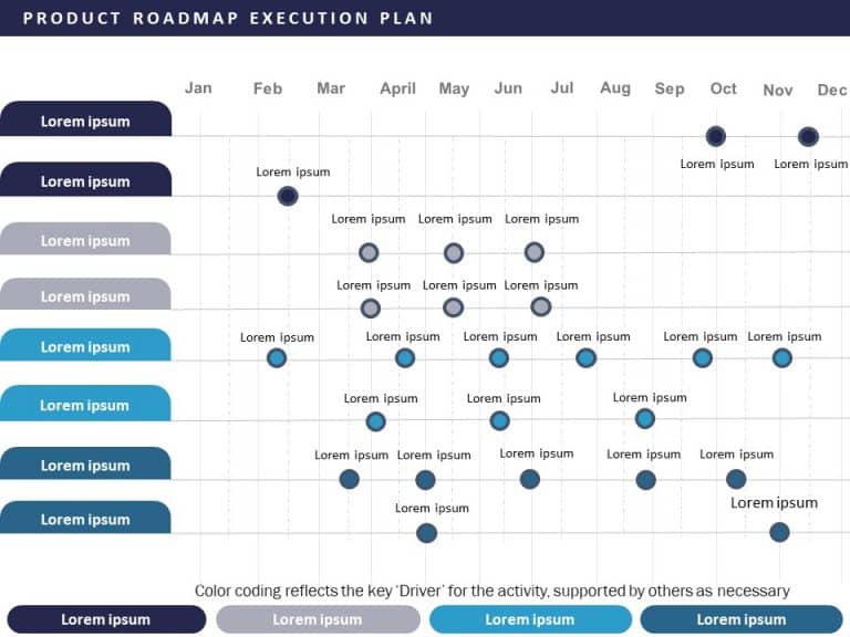 Product Roadmap Execution Plan PowerPoint Template