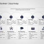 Customer Journey 13 PowerPoint Template & Google Slides Theme 9