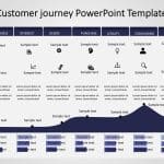 Customer Journey 11 PowerPoint Template & Google Slides Theme 9