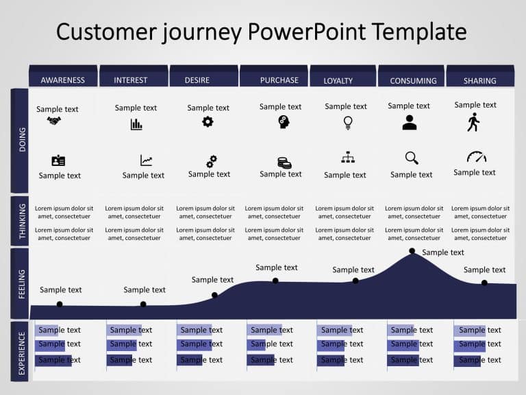Customer Journey 11 PowerPoint Template & Google Slides Theme 9