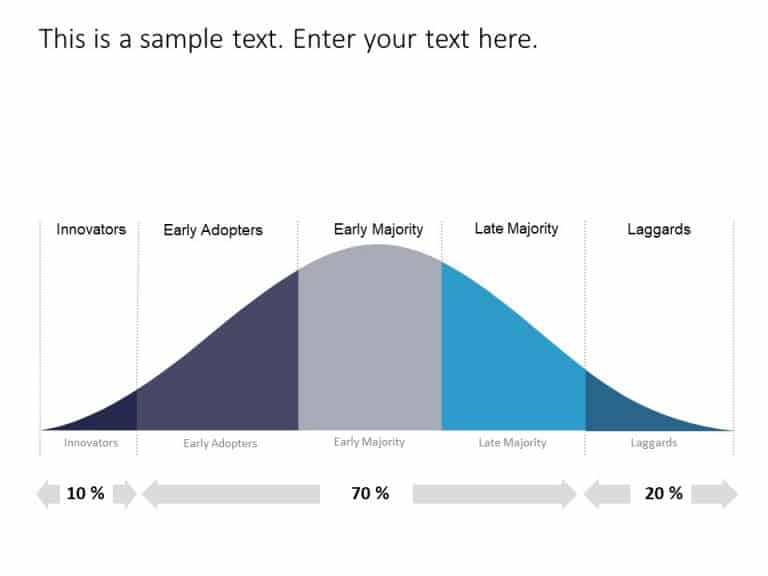 Bell Curve PowerPoint Template 1 & Google Slides Theme 9