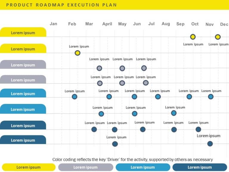 Product Roadmap Execution Plan PowerPoint Template & Google Slides Theme 10