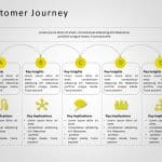 Customer Journey 13 PowerPoint Template & Google Slides Theme 10