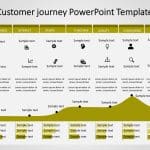 Customer Journey 11 PowerPoint Template & Google Slides Theme 10