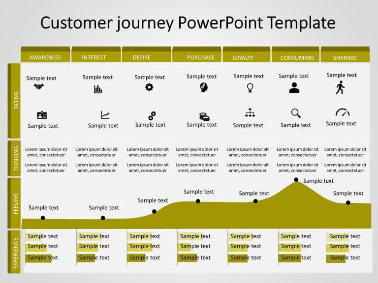Customer Journey 11 PowerPoint Template & Google Slides Theme 10