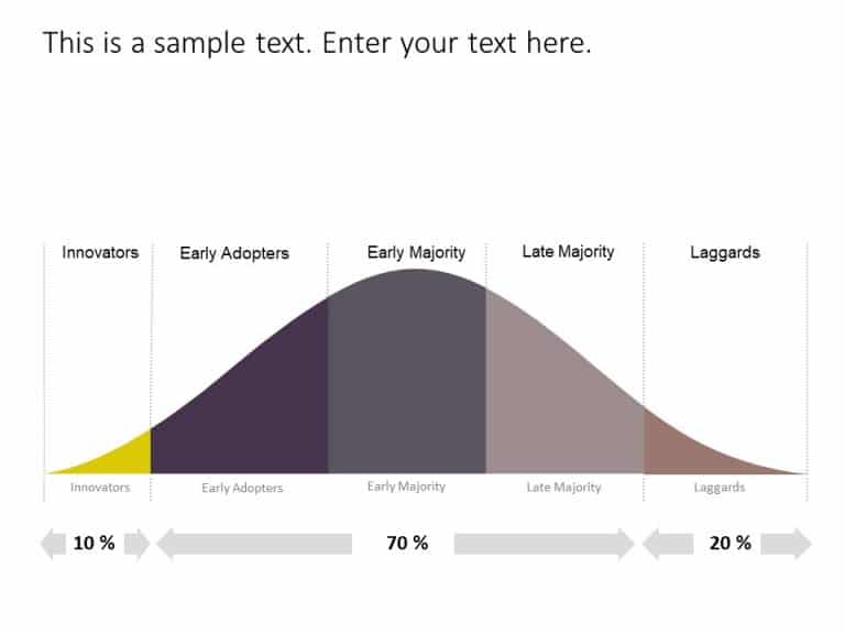 Bell Curve PowerPoint Template 1 & Google Slides Theme 10