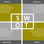 SWOT Analysis PPT PowerPoint Template & Google Slides Theme 10