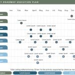 Product Roadmap Execution Plan PowerPoint Template & Google Slides Theme 11
